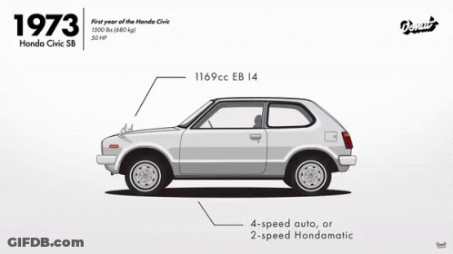 2007 Civic Type R FN2 Drawing GIF