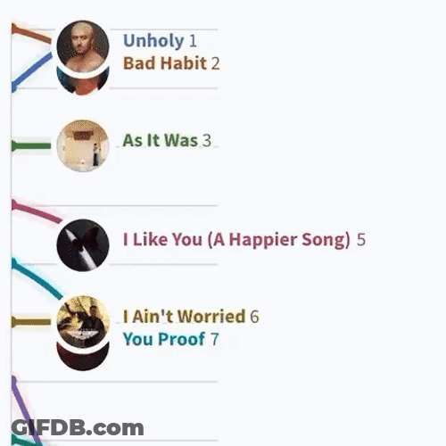 6 To Midnight Taylor Swift Songs GIF