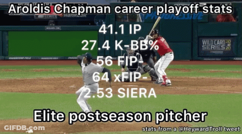 A Baseball Pitcher Named Arolds Chapman Is Getting Ready To Throw A Pitch GIF
