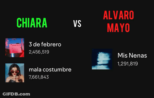 A Black Background With The Words Martin Vs Alvaro Mayo Written On It GIF