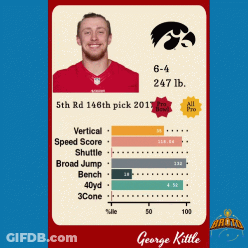 A Card With A Picture Of A Man And The Name George Kittle On It GIF