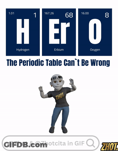 A Cartoon Character Is Standing In Front Of The Periodic Table GIF