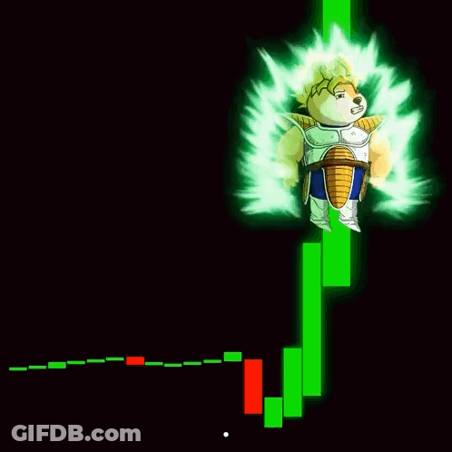 A Cartoon Dog Is Standing In Front Of A Green And Red Bar Graph . GIF