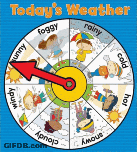 A Clock That Says Today 'S Weather With A Red Arrow Pointing To The Left GIF