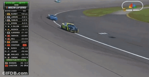 A Computer Screen Shows The Nascar Cup Series Behind Leader GIF