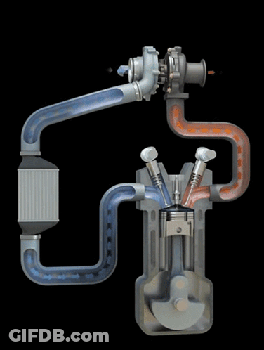 A Diagram Of A Car Engine With A Turbo GIF