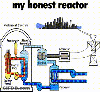 A Diagram Of A Reactor With The Words " My Honest Reactor " On Top GIF