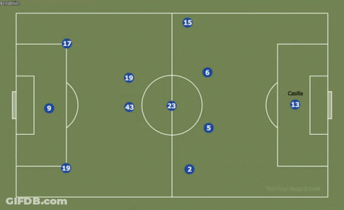 A Diagram Of A Soccer Field Shows The Positions Of The Players GIF