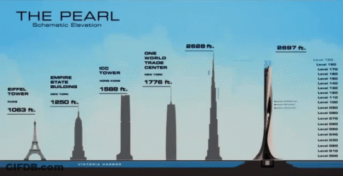 A Diagram Of The Pearl Showing The Elevation GIF