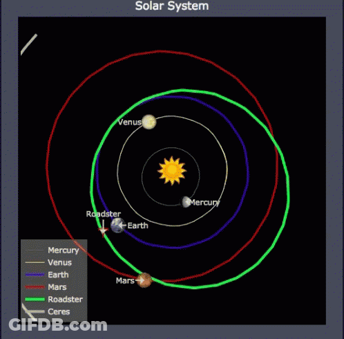 A Diagram Of The Solar System Shows A Close Approach Of Mars On June 9Th 2018 GIF