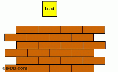A Diagram Showing How Removing A Brick From A Wall Does Not Cause It To Collapse GIF