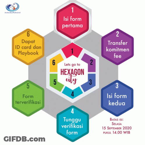 A Diagram Showing The Steps To Apply For Hexagon City GIF