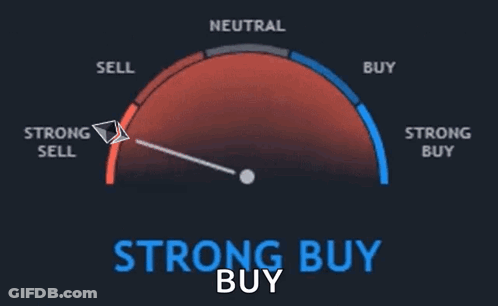 A Gauge That Says " Strong Buy " At The Top GIF