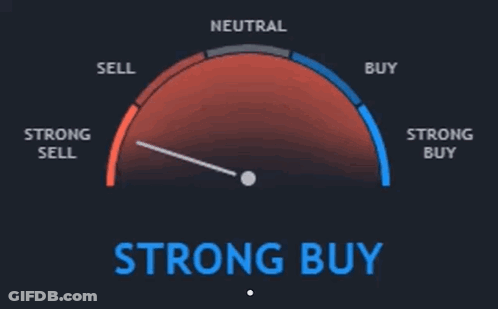 A Gauge That Says " Strong Buy " On The Bottom Of It GIF