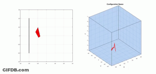A Graph Showing A Configuration Space And A Cube GIF