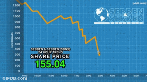 A Graph Showing A Share Price Of 37.40 GIF