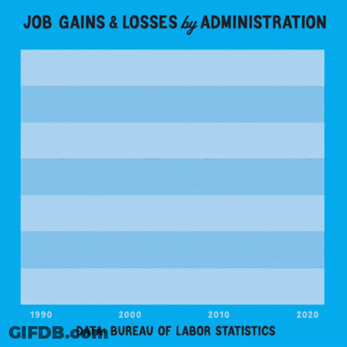 Graph Showing Job Gains And Losses By Administration GIF