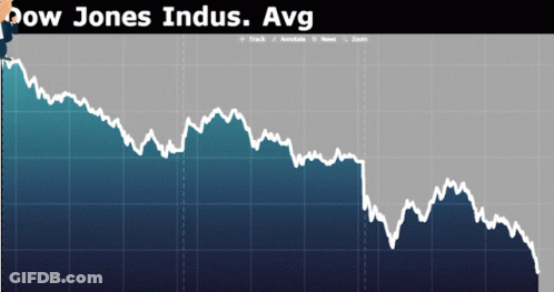 A Graph Showing The Dow Jones Indus. Avg GIF