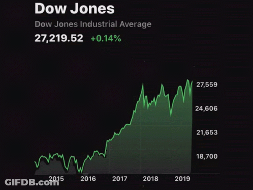 A Graph Showing The Dow Jones Industrial Average And A Cartoon Of Donald Trump GIF