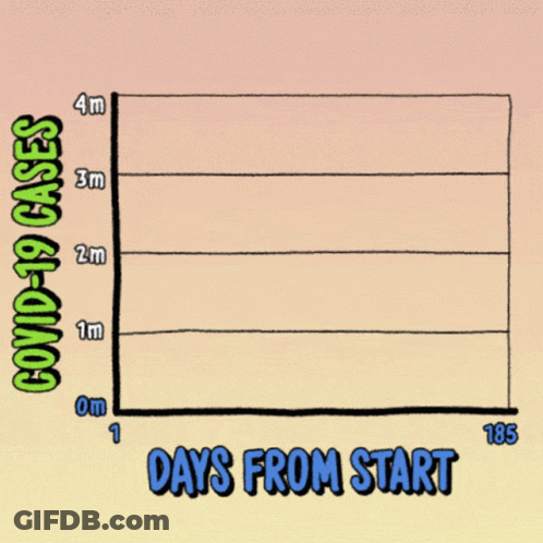 A Graph Showing The Number Of Covid-19 Cases GIF