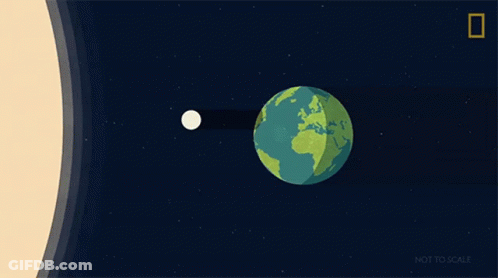 A Graphic Showing The Distance Between The Sun And Earth GIF