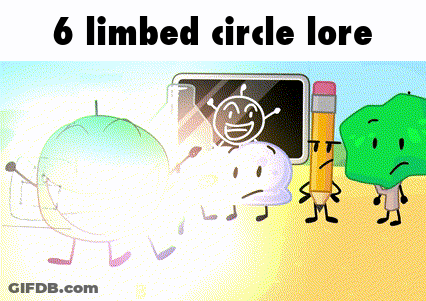 A Group Of Cartoon Characters With The Words 6 Limbed Circle Lore At The Top GIF