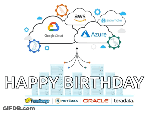 A Happy Birthday Greeting Card With Cloud Computing Logos GIF