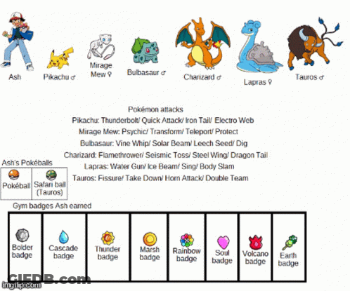 Pokemon List Including Charizard And Ash GIF