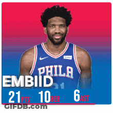 A Man In A Philadelphia Jersey Has 21 Points And 10 Reb GIF