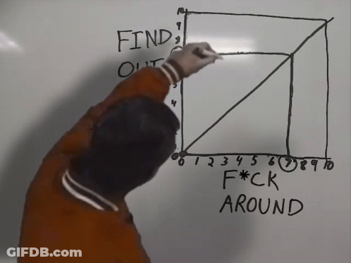 Man Writing Find Out On Whiteboard GIF