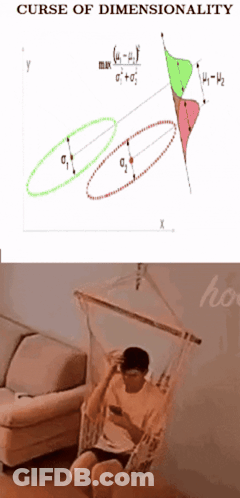 A Man Sits In A Hammock Next To A Drawing Of A Circle And The Words Curse Of Dimensionality GIF