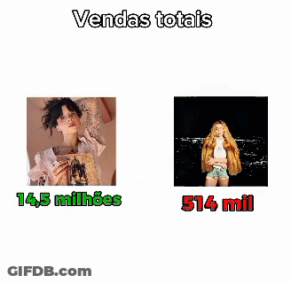 A Picture Of A Woman Next To A Picture Of A Woman With The Words Videoclipe Mais Visto GIF