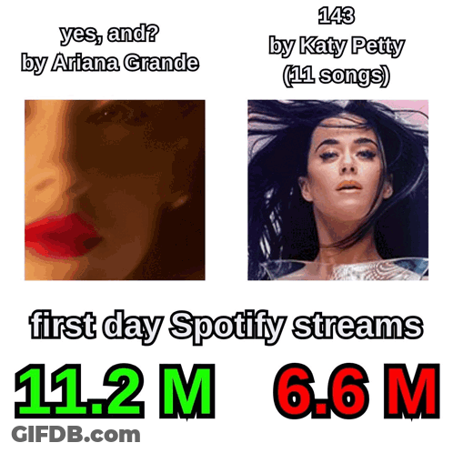 A Picture Of Ariana Grande And Katy Perry With The First Day Spotify Streams Being 11.2 M GIF