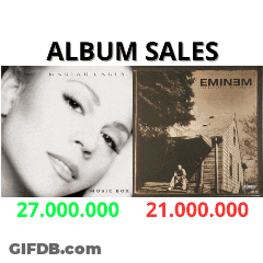 A Picture Of Mariah Carey And Eminem Shows Album Sales GIF