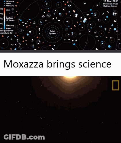 A Picture Of The Solar System With The Words Moxazza Brings Science GIF