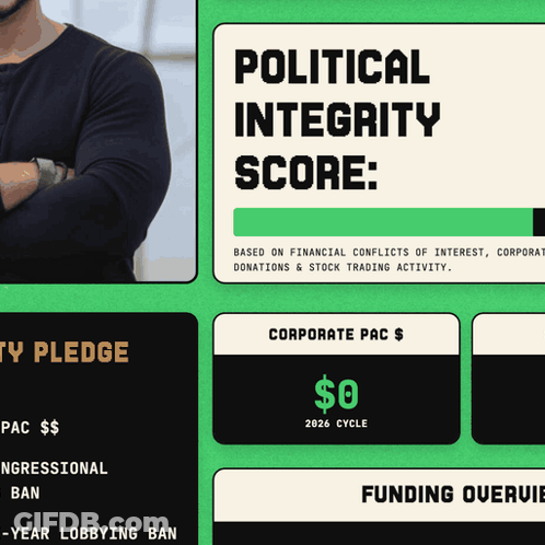 A Political Integrity Score Is Based On Financial Conflicts Of Interest Corporate Donations And Stock Trading Activity GIF