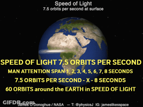 A Poster Explaining The Speed Of Light On The Earth GIF