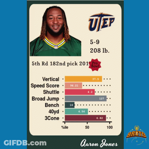 A Poster For Aaron Jones From Uep Football GIF