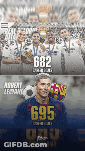 A Poster For Robert Lewandowski Showing His Career Goals Of 693 GIF