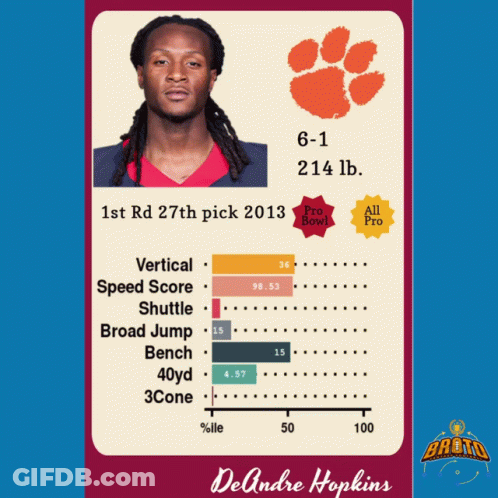 A Poster Of Del Andre Hopkins With A Clemson Logo GIF