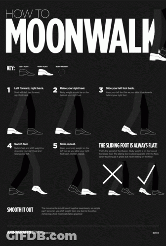 A Poster Showing How To Moonwalk With A Sliding Foot Is Always Flat GIF