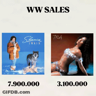 A Poster Showing Shania Twain And Tyla 'S Sales GIF