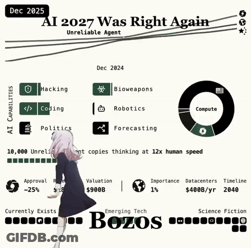 AI 2027 Was Right Again Poster GIF