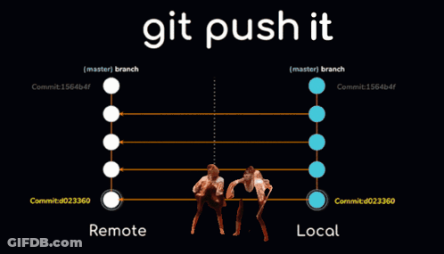 A Poster That Says Git Push It With A Man Holding A Gun GIF
