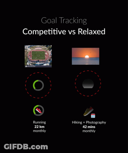A Poster That Says Goal Tracking Competitive Vs Relaxed On The Top GIF