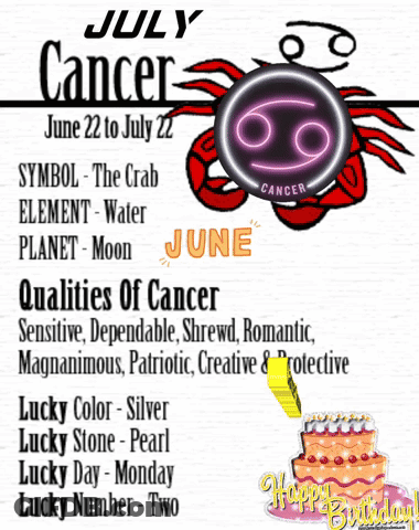 A Poster That Says July Cancer June 22 To July 22 And The Qualities Of Cancer GIF
