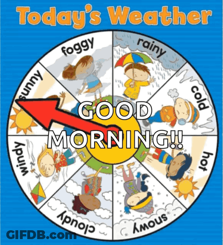 A Poster That Says Today 'S Weather Good Morning On It GIF