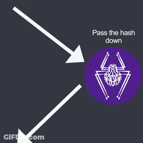 A Purple Circle With A Spider And The Words Pass The Hash Down Below It GIF