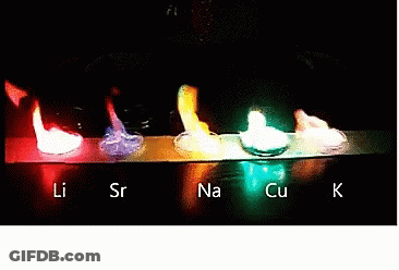 A Row Of Different Colored Flames With The Letters Li Sr Na Cu And K On The Bottom GIF