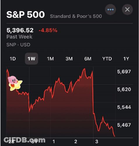 A S&p 500 Chart With A Pink Duck On The Bottom GIF